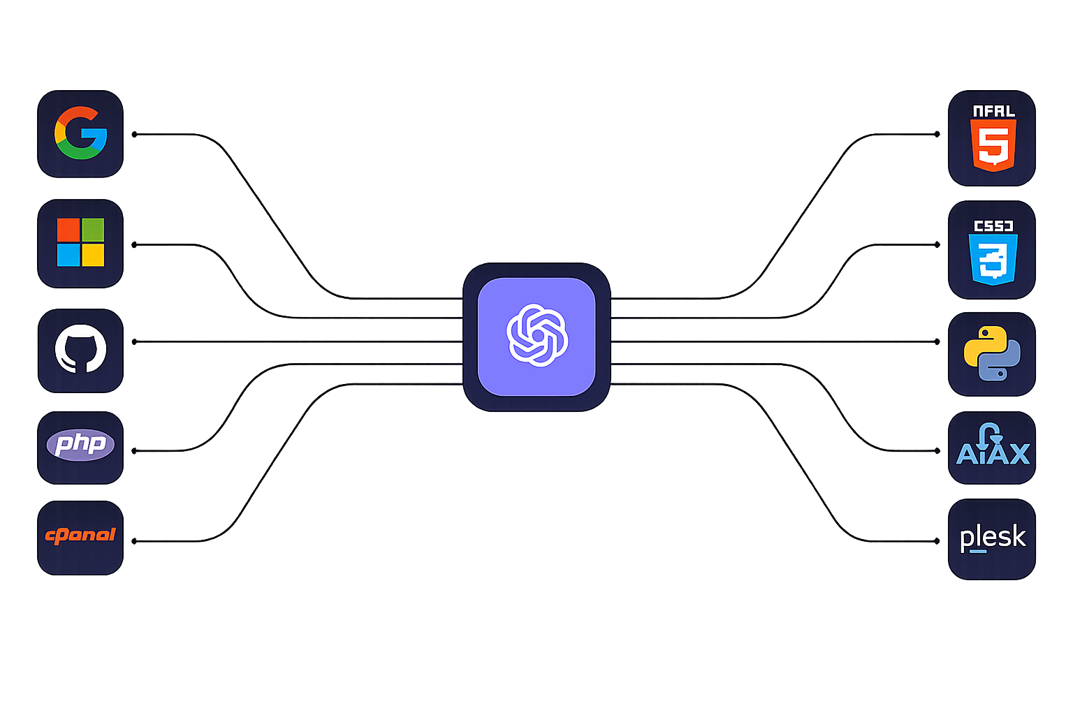 AStarWebTech tech stack logos